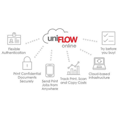 uniflow-online-secure-cloud-printing-sos-systems